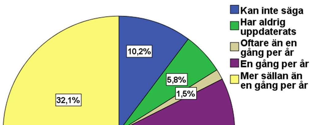 livsmedelsburna utbrott upprättats (n = 124).