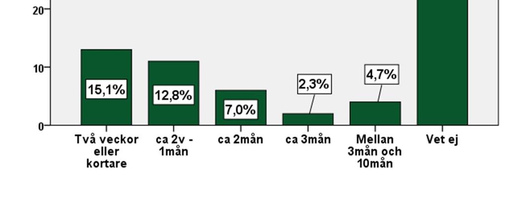 Av de fyra mediekanaler som givits som svarsalternativ användes tidningar flitigast. Tabell 10.