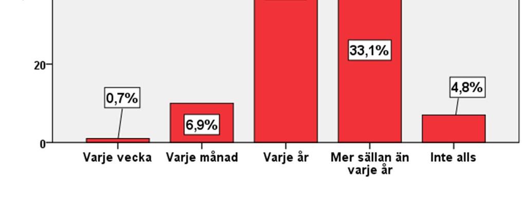 Bedömning av behovet av vidare åtgärder och undersökningar 92 4. Omedelbara bekämpningsåtgärder för att förhindra smittspridningen 18 5. Upprättande av en fallbeskrivning 10 6.