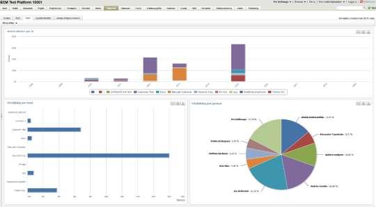 Vyer (dashboard) En administratör kan flexibelt skapa rapportvyer (dashboards) över projektrelaterat data. Data kan visas summerad och filtrerad tvärs alla projekt i webbarbetsplatsen.