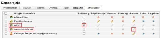 Behörighetsfliken Vissa administratörsbehörigheter definerade som modulbehörigheter på gruppnivå ger behörighet till alla projekt på webbarbetsplatsen.