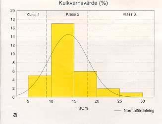 Planeringsunderlag augusti 2001 Områdesbeskrivning av kartbilagorna BERG Områdena är valda med utgångspunkt från en avstämning gentemot motstående intressen (se föregående kapitel) och bergkvaliteten.