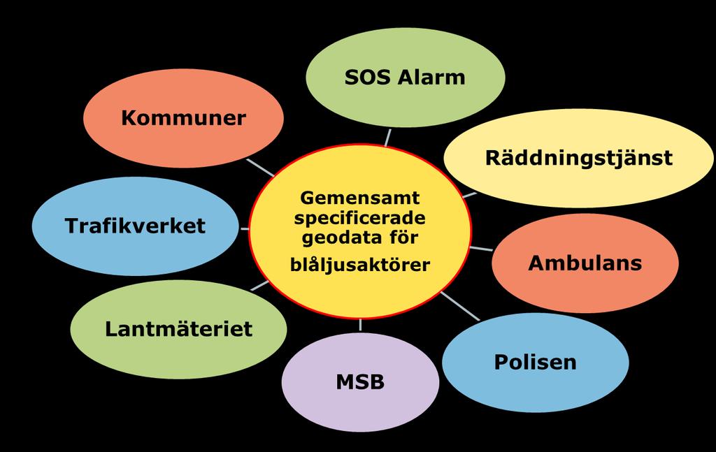 geodata för