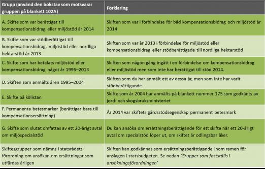 uppgetts år 2013 eller 2014 och att den gröda som anmälts på jordbruksskiftesblanketten har varit någon annan än Icke odlad.