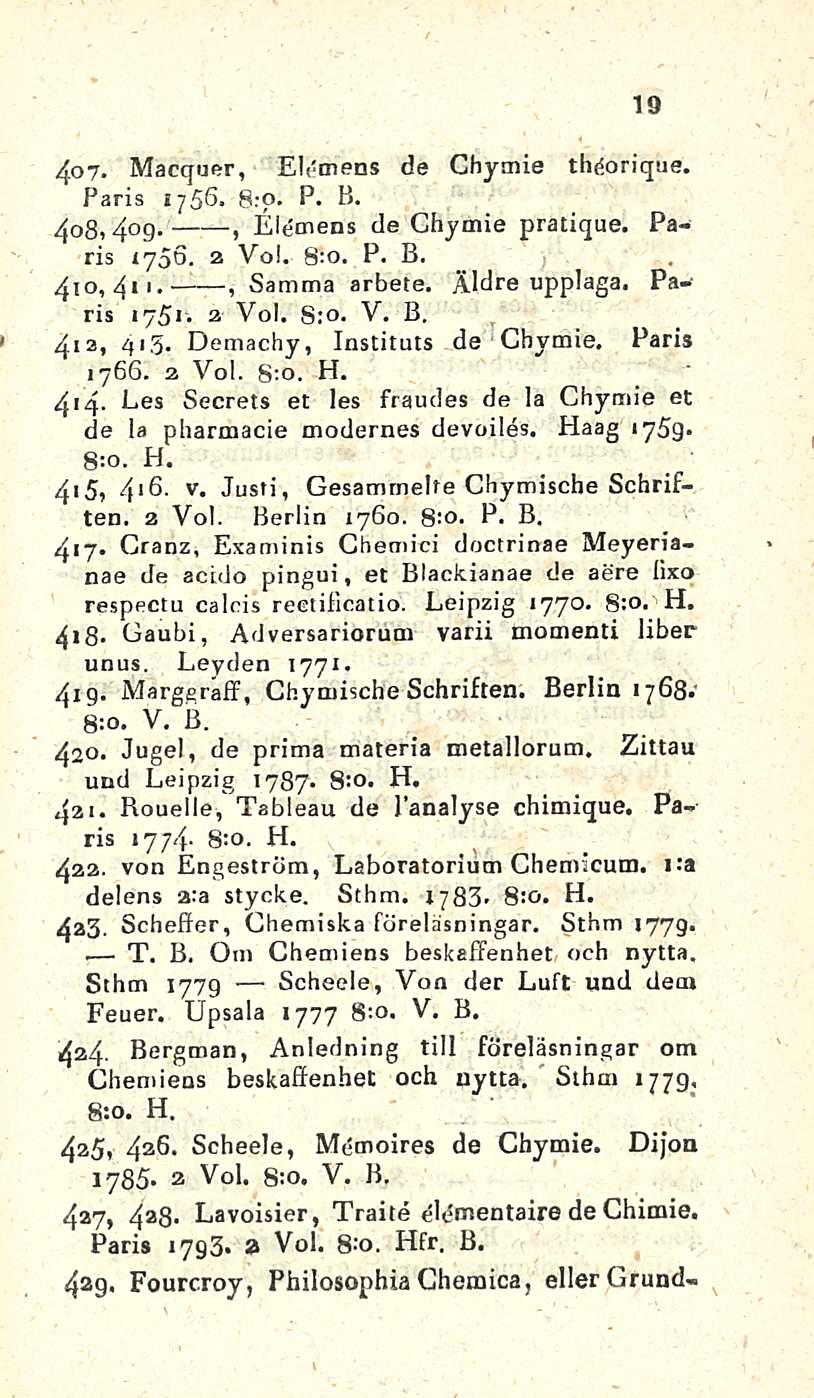 4o?. Macquer, Elemens de Chymie 19 Paris 1755. 8.-p. P. B. 408,40-, Eiemens de Chymie pratique. Paris 1756. 2 Voi. 8:0. P. B. 4i0,4n., Samma arbete. Äldre upplaga, Paris 2 1751. Voi. S:o. V. B. 412, 413.