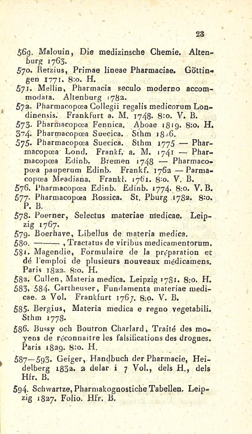 23 4 56g. Malouin, Die medizinsche Chemie. Altenburg 1763. Syö. Retzius, Primae lineae Pharmaciae. Göttingen 1771. 8:0. H. 571. Mellin, Pharmacia seculo moderno accommodata. Altenburg 1782. 57a.