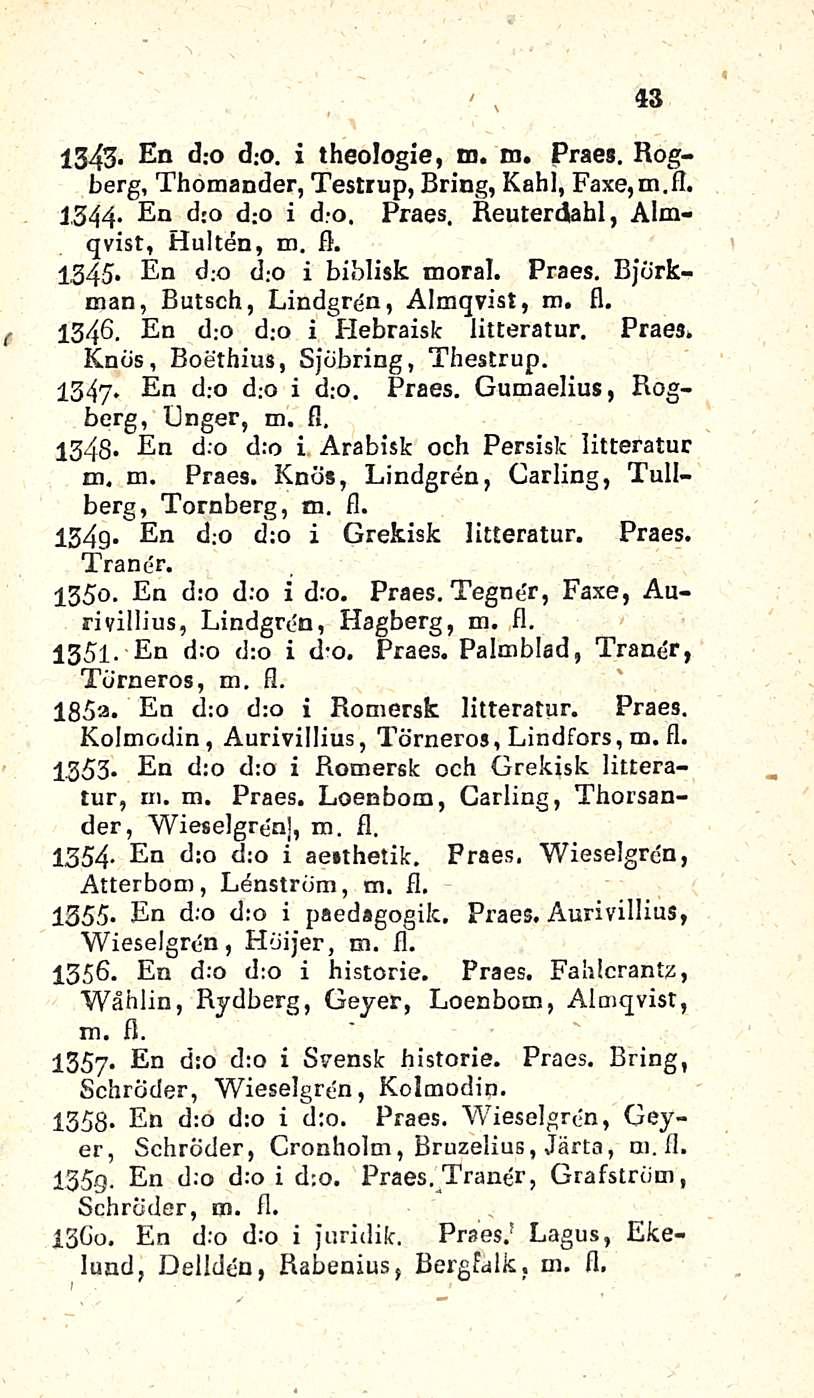 43 ( 1343- En d.-o d.o. i theologie, m. m. Praes. Rogberg, Thomander, Testrup, Bring, Kahl, Faxe,m.fl. 1.344. En d:o d:o i d.o. Praes, Reuterdahl, Almqvist, Hulten, m. fl. 1.345. En d.*o d.