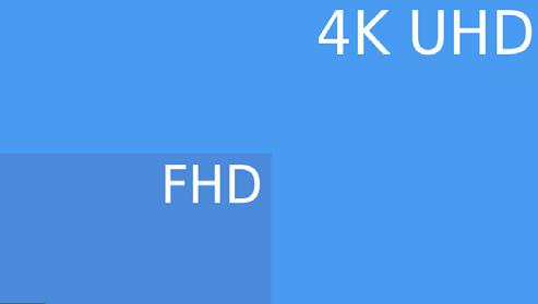 working distance Switchable between UHD 4K and FHD output