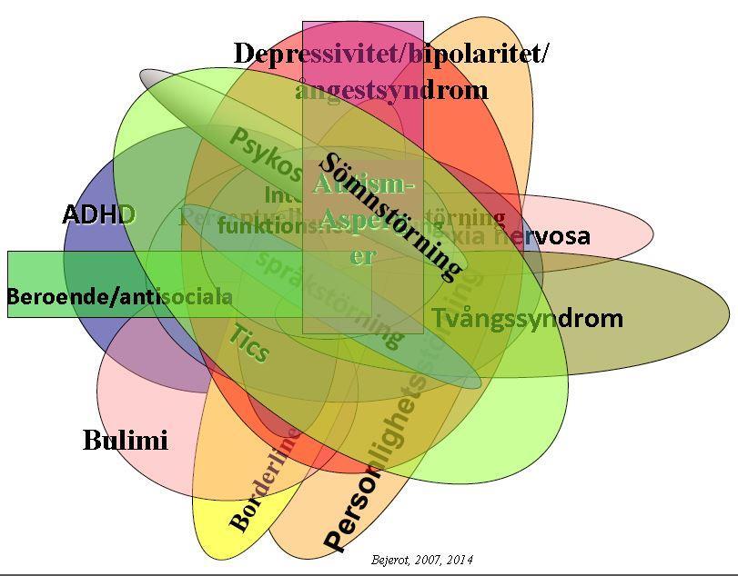 WP 3. Spelproblem och psykiatrisk samsjuklighet Bidra med en bättre förståelse för sambandet mellan