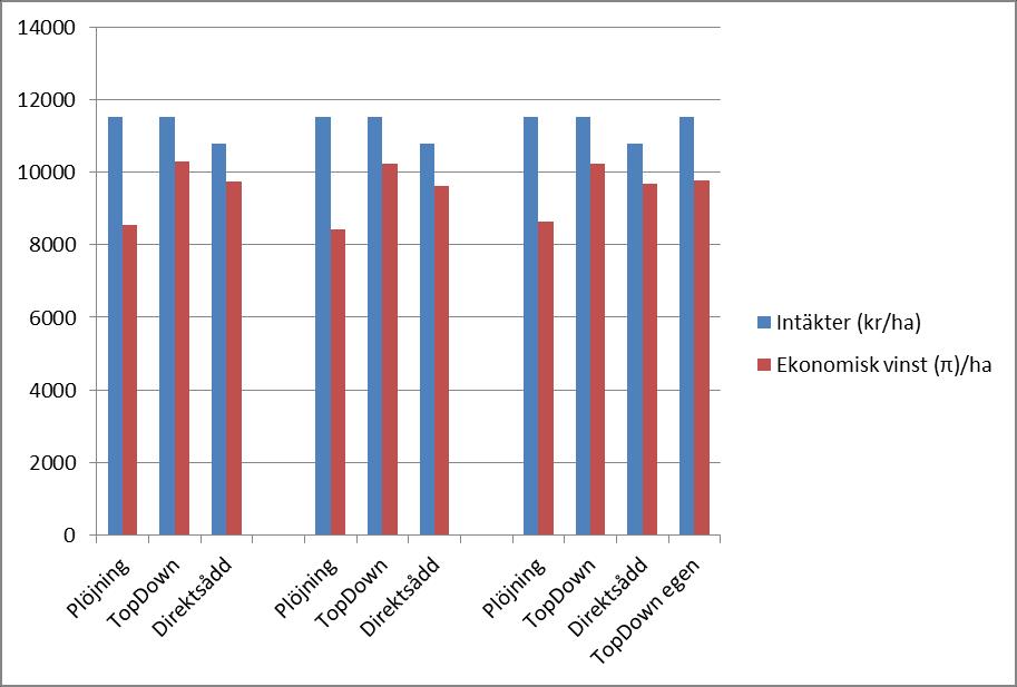 7 Analys och Diskussion I det här kapitlet analyserar och diskuteras resultatet från empiridelen, jämförs samt anpassas med litteratur och teori för att ge stöd åt fortsatt arbete. 7.