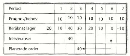 Teoretiskt ramverk 3.5.