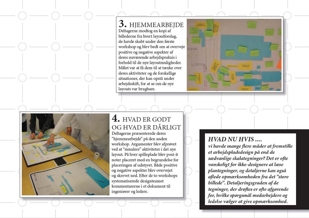 3. HEMLÄXA Deltagarna fick en kopia av bilder från varje layoutförslag som de hade skapat i den första workshopen och ombads att överväga positiva och negativa aspekter av deras nuvarande