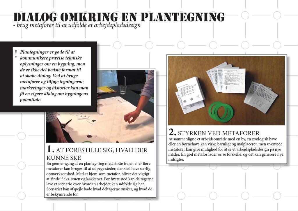 Dialog kring en planritning Dialog kring en planritning - Använd metaforer för att uttrycka en arbetsplatsutformning!