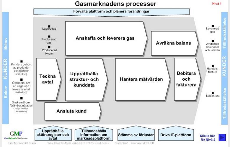 Produktionslogistik & Produktionssystem