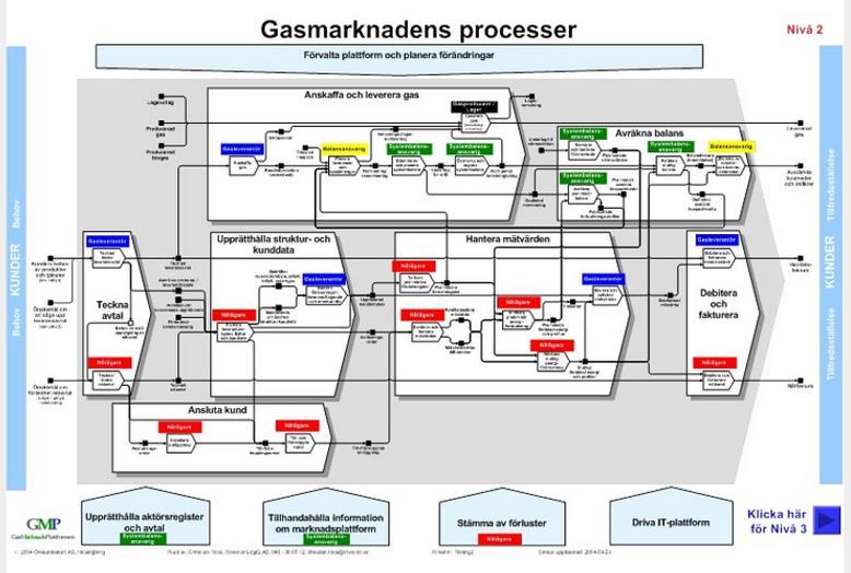 Produktionslogistik & Produktionssystem