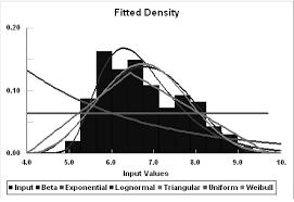 Histogram