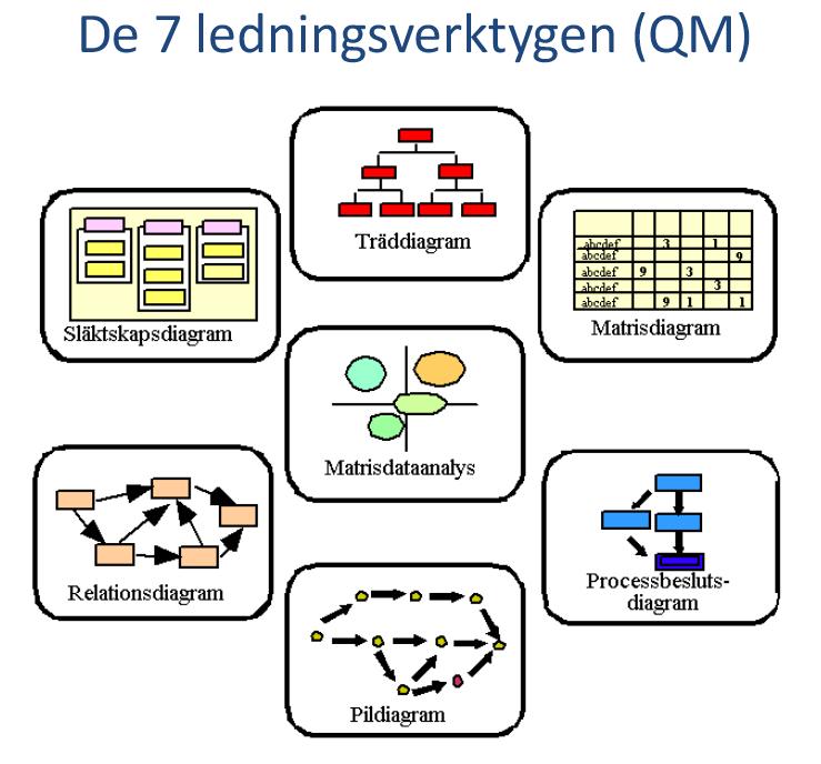 Projektledning Kommunikationsstrategi Initiering