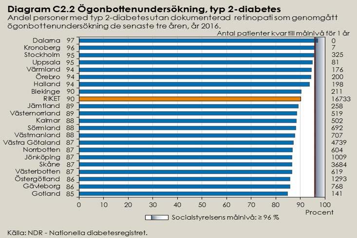 svarande sätt för indikatorn Fotundersökning försvåras tolkningen av