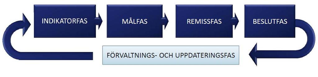 Bilaga 1. Målnivåmodellen Vad är en målnivå? Målnivåer visar ofta hur stor andel av en viss patientgrupp som bör få en viss behandling eller åtgärd.