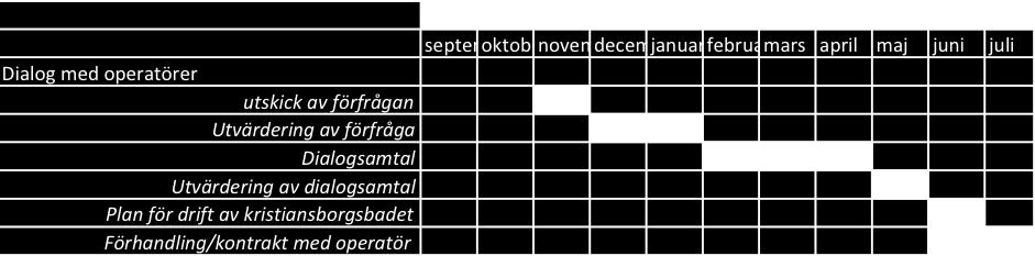 Operatören måste kunna uppvisa kunskap om att driva liknande verksamheter och en intention om att långsiktigt utveckla verksamheten.