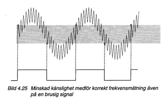 genom att dämpa insignalen.