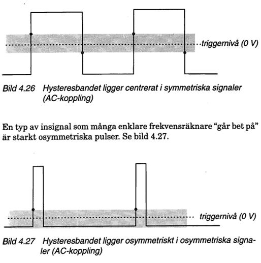 Räknare triggnivå Med AC kopplingen ligger triggnivån på 0V och