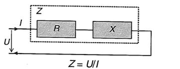 Resistivitetsmätning i jordlager Impedans Z = R + jx