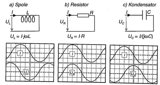 Impedans Spole + resistor OBS!