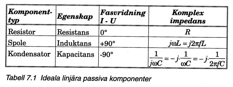 Ex. Induktiv positions-givare Avståndet mellan en spole och en kärna av ferromagnetiskt material påverkar