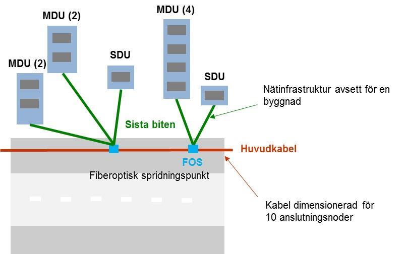 fördelas per byggnad, men möjliggöra en kostnadsdifferentiering mellan enfamiljshus och flerfamiljshus.