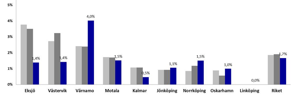 Med begreppet adverse events menas alla former av återinläggning som kan vara beroende på det genomförda ingreppet och då inte bara lokala komplikationer utan även allmänmedicinska dito och död.