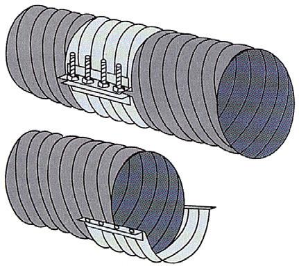 Kopplingsband med killåsning Diameter 200-600 mm Bredd 350 mm Kopplingsband med skruvförband Diameter