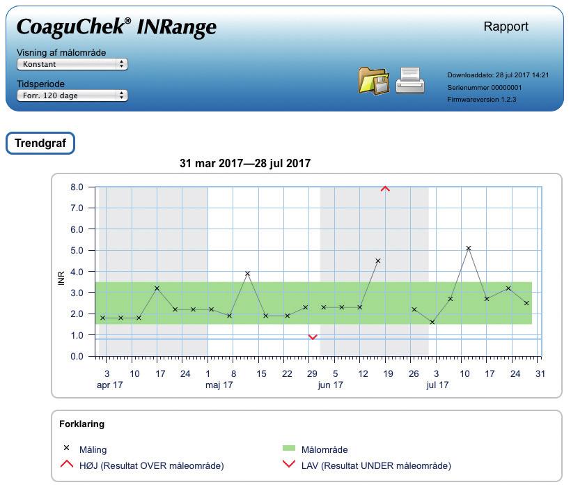 72 Evaluering og håndtering af data Rapportoversigt B A En rapport, der vises i din internetbrowser og indeholder følgende elementer: A Rapportheader Viser oplysninger om instrumentet (som f.eks.