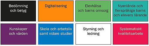 Gemensam spaning fortbildning och