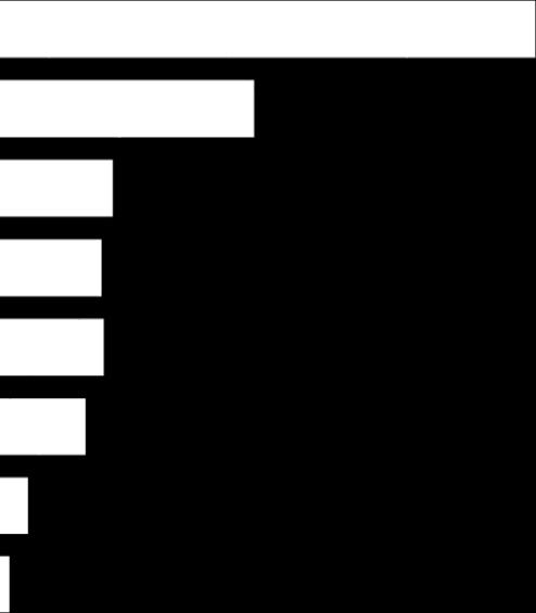 Av nämnda kulturföreteelser och kulturpersoner från Finland är Mumintrollet den klart mest kända FRÅGA: Hur väl känner du till följande kulturföreteelser och/eller kulturpersoner från Finland?