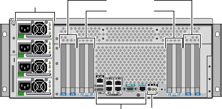 Kortplatser för PCIe Kortplatser för PCI-X Externa portar