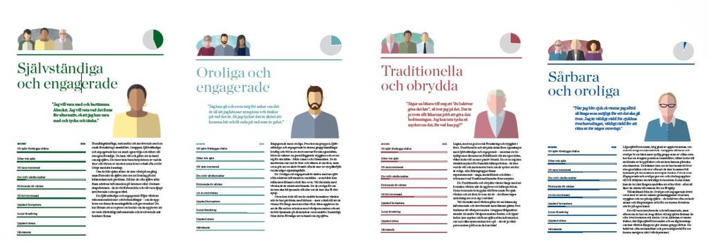 4 beteendemönster (källa:skl) 4 patienttyper (källa: Institutet för