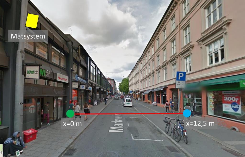 1 SYFTE Viscand ch Prxll har på uppdrag av Osl stad utfört räkning av ftgängare, cyklister ch frdn vid Markveien i Osl. 2 METOD Mätningarna utfördes med Viscand OTUS3D.