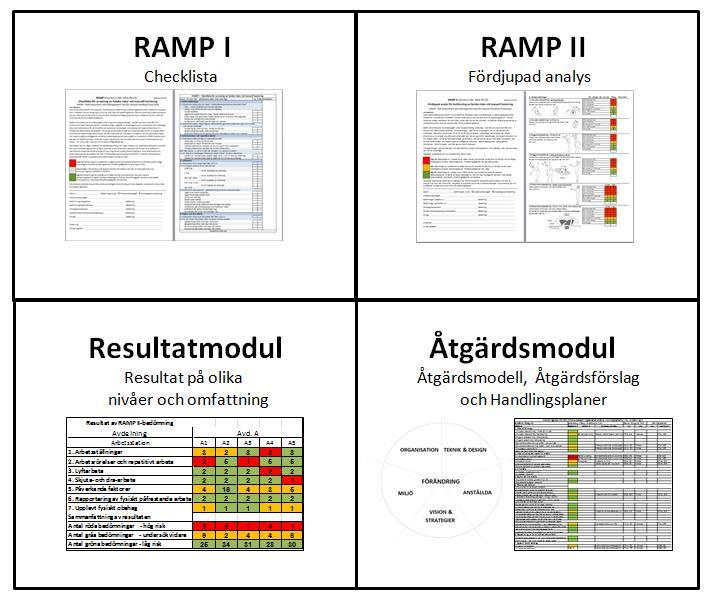 RAMP: Ett nytt riskhanteringsverktyg Risk Assessment and Management tool for