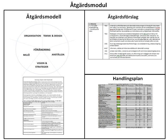 Bilaga 6: Åtgärdsmodulen i RAMP Figur B6:1: Schematisk illustration av