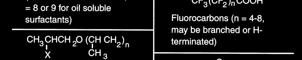 of fatty acids Phosphoglycerides Glycerol