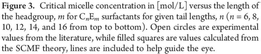 Betaine SDS SDS Surface composition: Calculated (from surface tension) Experiment Ideal mixture C n E 3 C n E 5 C n E 7 C 16 E m 50:50