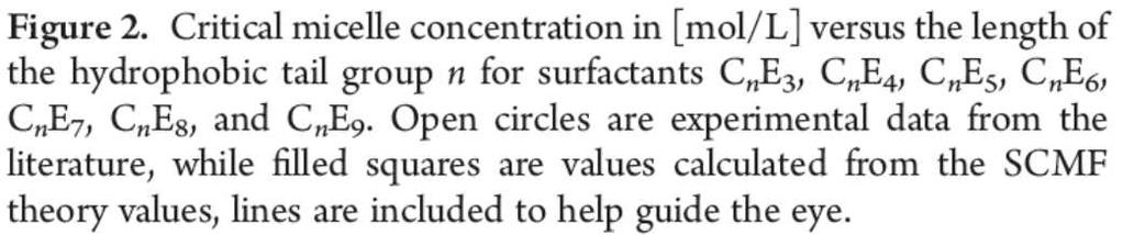 03 135 - CMC-dependence on n and m in C n E m - amphiphiles CMC-variation for different n CMC-variation for different m 6 C n E 9 C 6 E m C 8