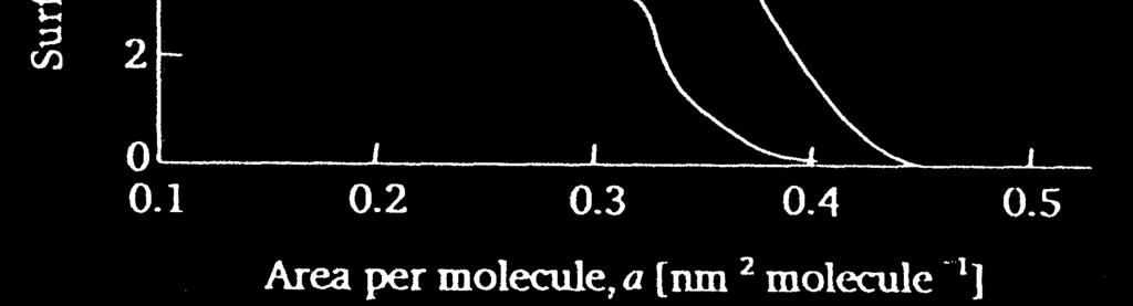 The surface film pressure can be varied by moving a