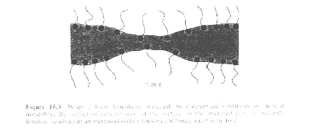 eller polära huvudgrupper, Sterisk repulsion mellan polymera amfifiler. 2) Ytelasticitet Hög ytelasticitet är nödvändigt för att få ett stabilt skum.