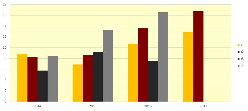 Finansinspektionen och SCB 8 FM 17 SM 1703 uppgick hushållens bostadsrättsandelar till 2 565 miljarder, vilket var nära en femtedel av hushållens finansiella tillgångar andra kvartalet 2017.