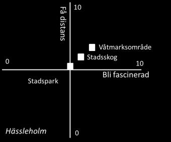 Exempel från