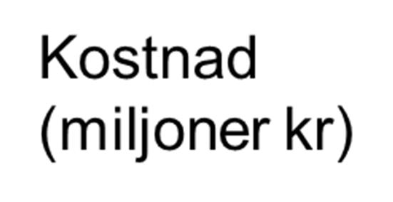 3.3.3. Kostnadseffektivitet för olika åtgärder Kostnadseffektiviteten avser här fosforreduktion och bygger på en grov schablon som utgår från Vattenmyndighetens databas Viss samt från länsstyrelsen i