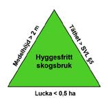 Hyggesfritt - metoder och omfattning Många namn för plockhuggning De metoder som utan diskussion betraktas som hyggesfria bygger alla på plockhugg- ning av enskilda träd, som oftast är de