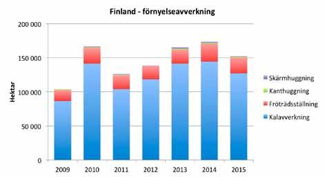 Om all form av naturlig föryngring med fröträd eller skärmar räknas in blir förstås omfattningen större.